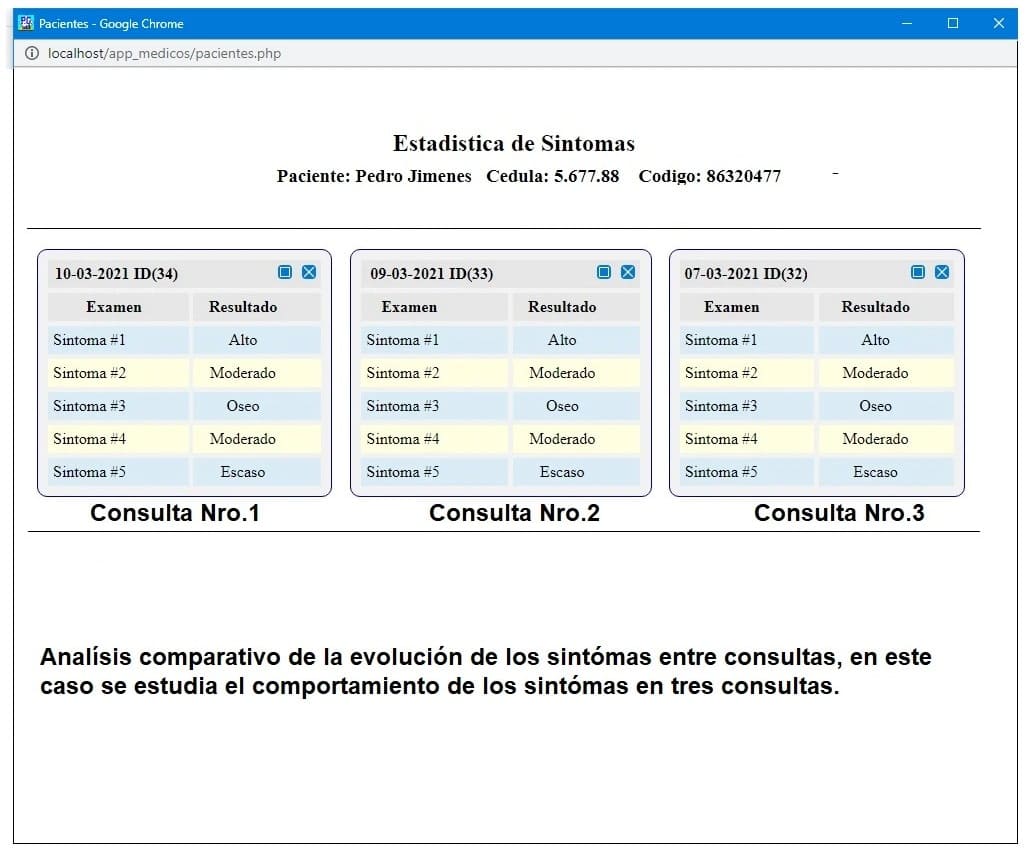 naliza y evalúa la evolución de los Síntomas