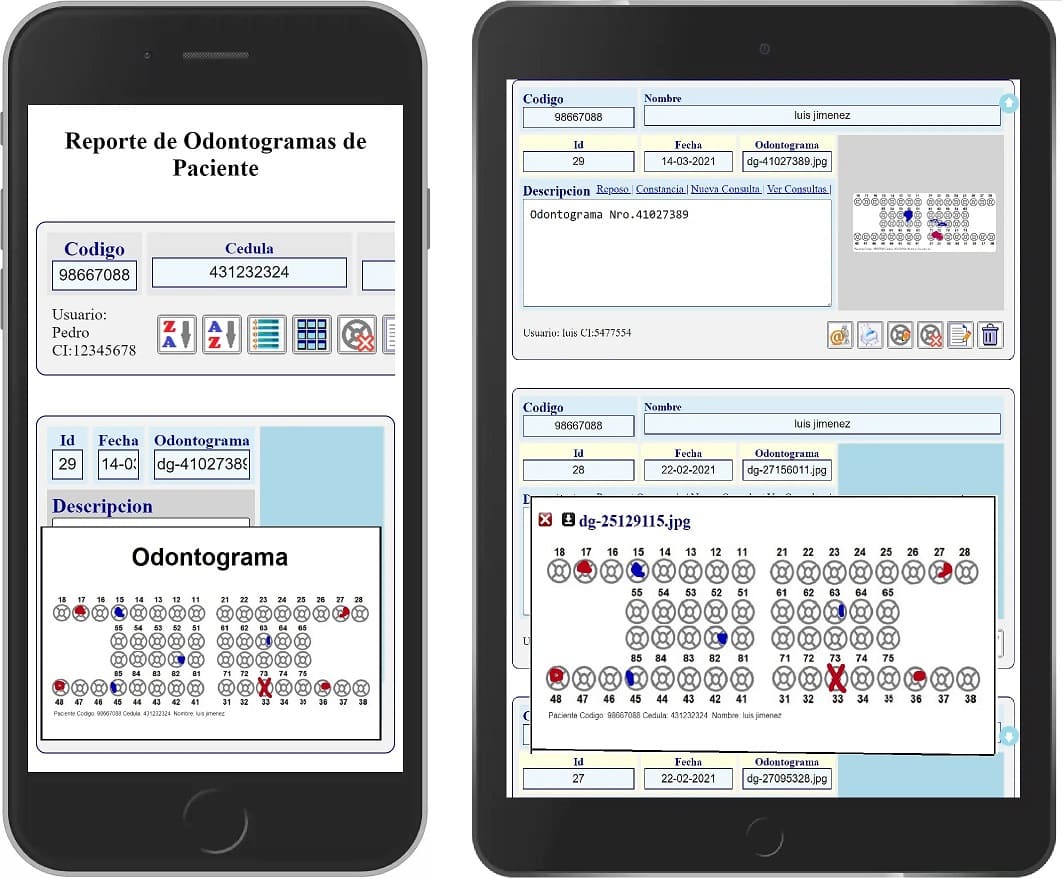 Odontogramas