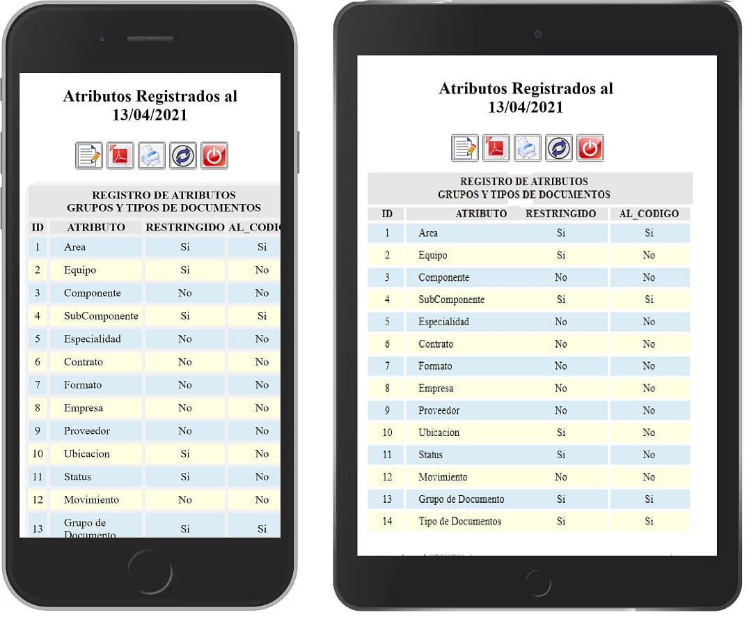 Configuracion de Grupos de Documentos